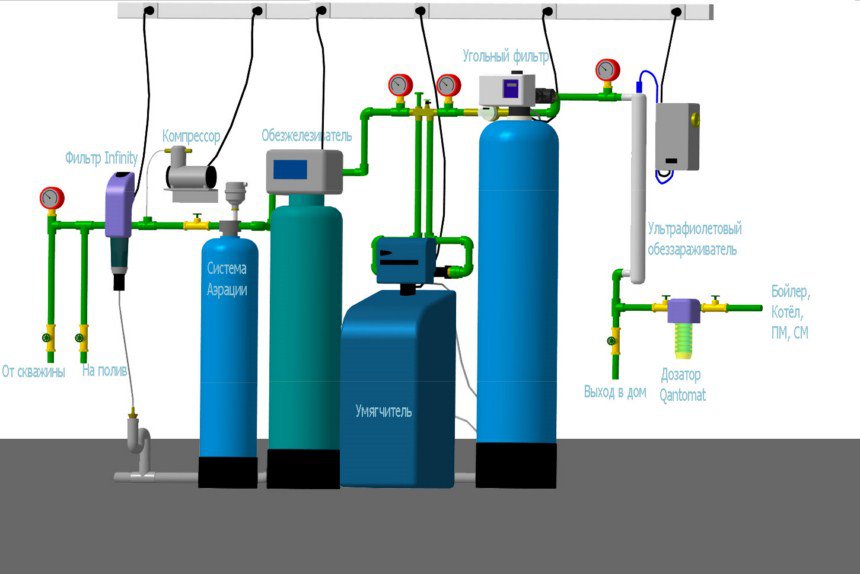 Как смягчить воду из скважины. Схема подключения водоочистки. Схема монтажа системы водоочистки в частном доме. Монтаж системы водоочистки в частном доме схема подключения. Схема подключения системы фильтрации воды.